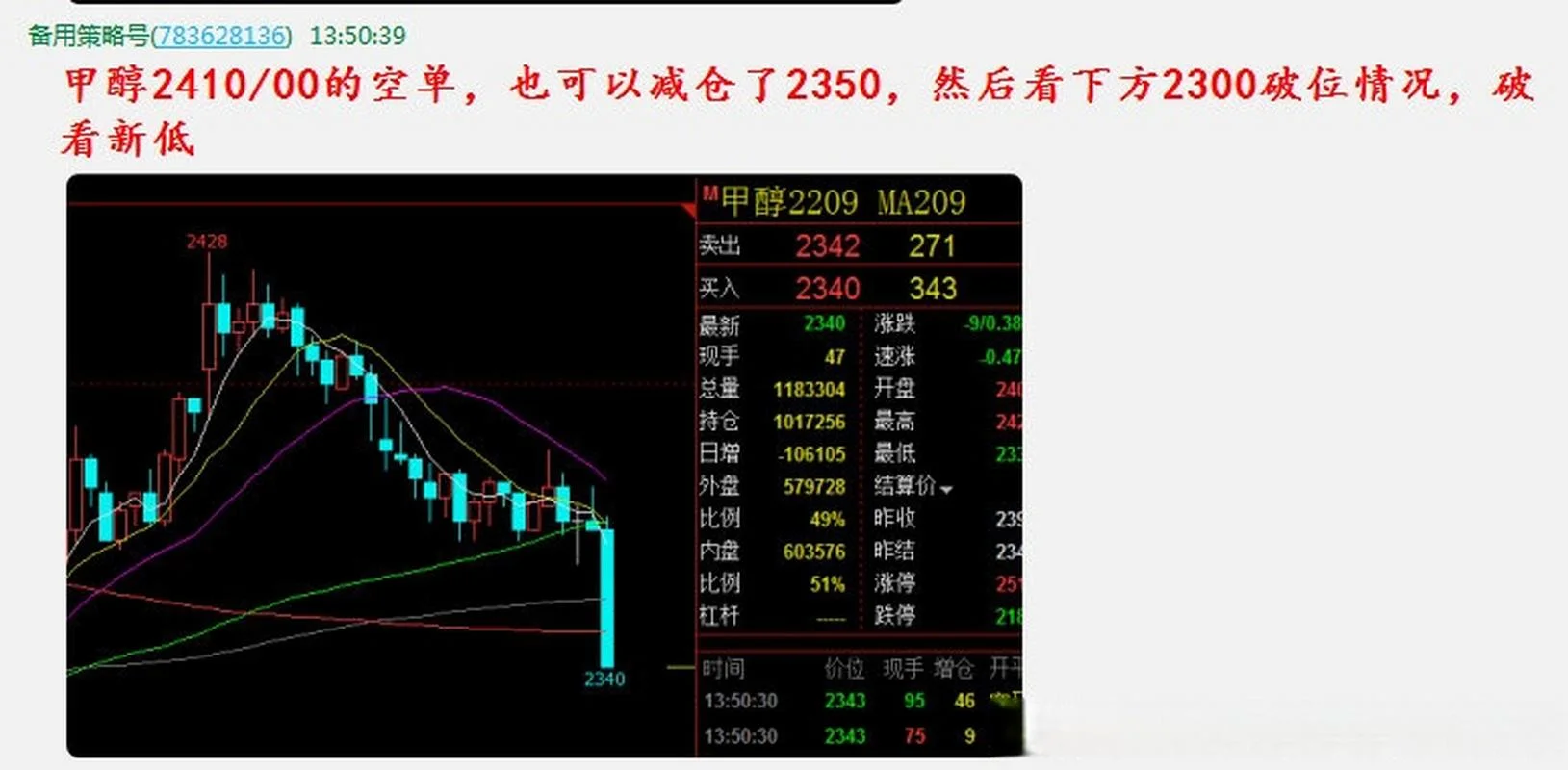 甲醇主力合约都是几月-甲醇主力合约多在冬季