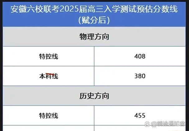 今年高考难还是去年难_1