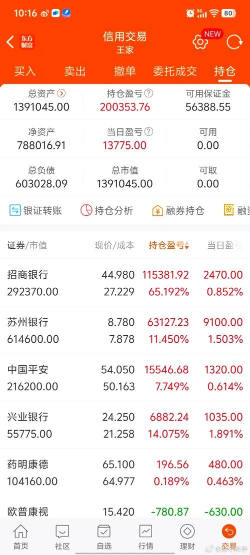 有限公司的收益是什么-有限公司收益