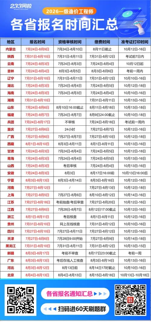 造价师报考条件一级-一级造价师报考条件