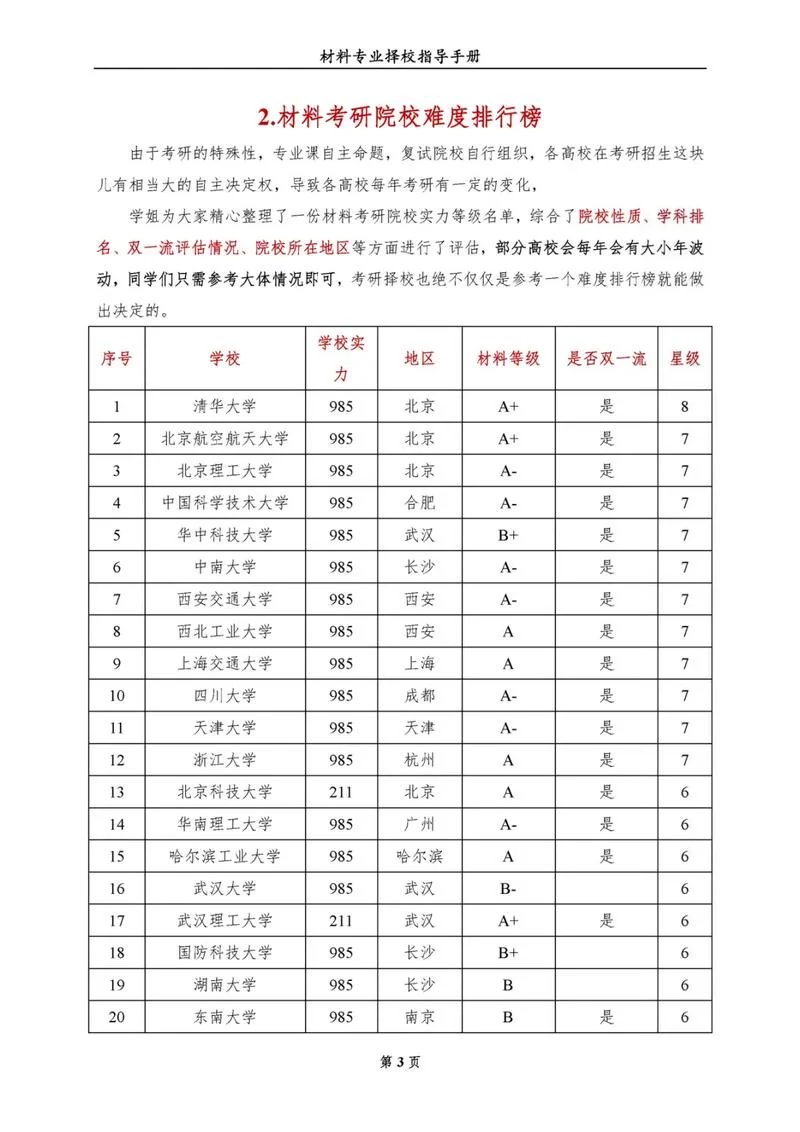 英国大学材料专业排名_2