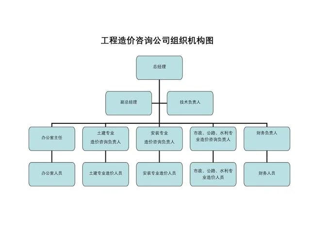 造价咨询公司成立条件_1
