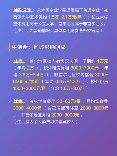 韩国留学费用全解析_2
