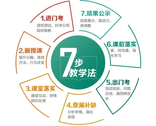 高考艺术生文化课要求_1