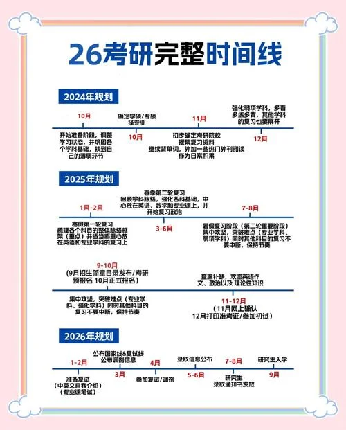 考研时间安排表专硕-专硕考研时间安排表
