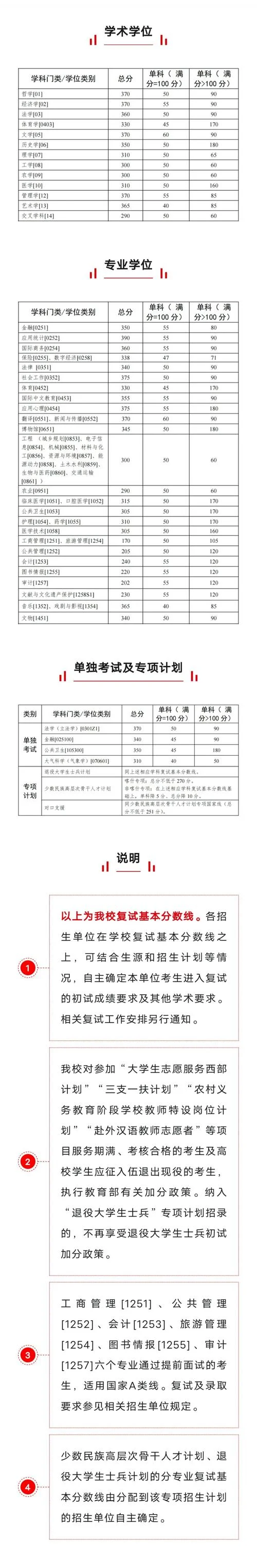 中山大学考研线-中山大学考研分数线