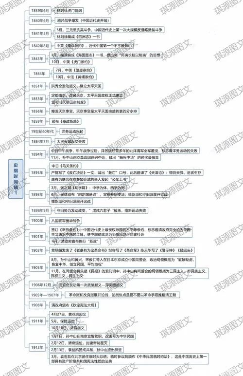 2016考研大纲下载-2016 考研大纲下载