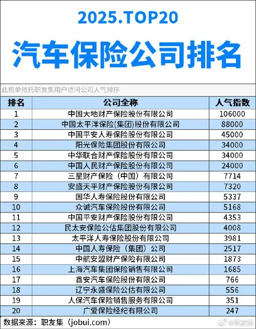 保险公司哪里好_2