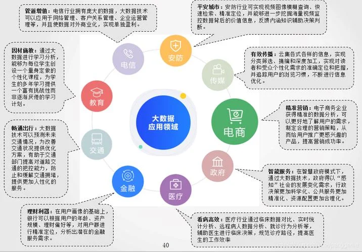 信息管理与信息系统发展历史-信管专业发展史