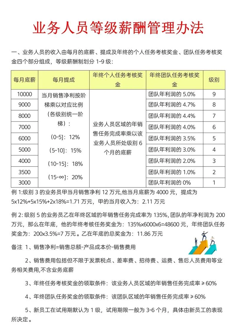 cma认证薪资_2