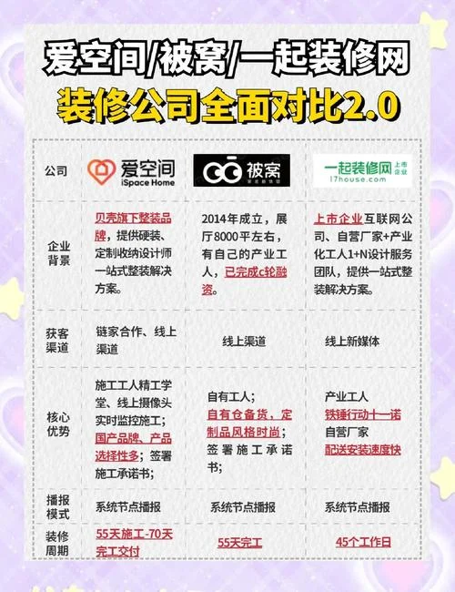 怎样选装修公司好_1