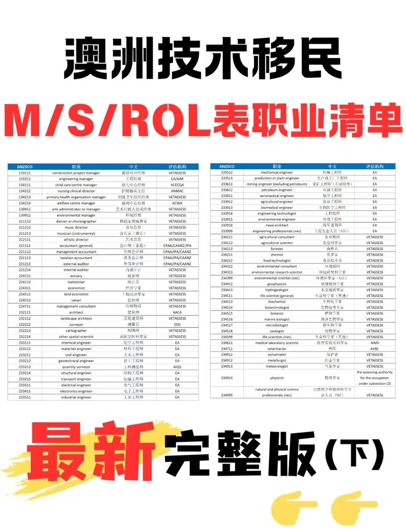 澳洲留学生移民条件-澳洲留学生移民条件