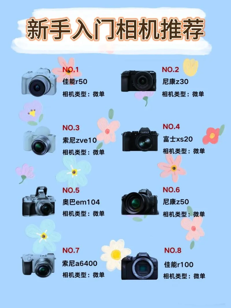 新手相机怎么入手-新手相机选购指南