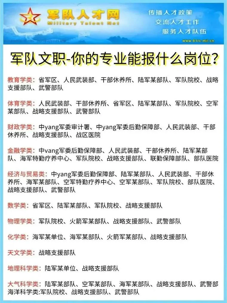 军队文职几月份入职-军队文职几月入职