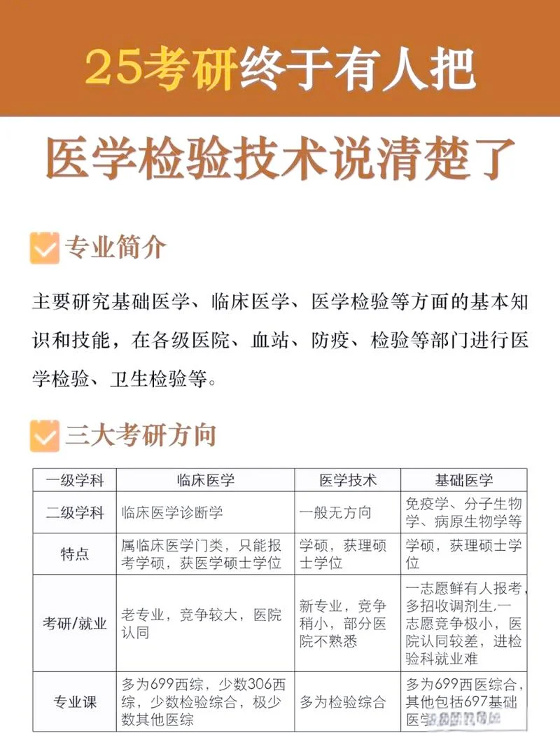 检验科考研有哪些科目_2