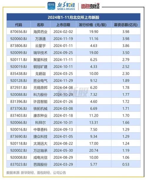 2018年打新股条件_2