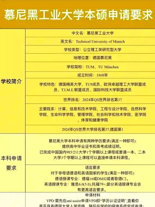 专科德国留学申请条件_2