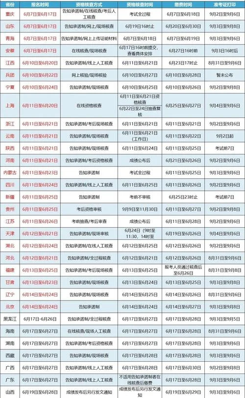 一建专业报名条件_1