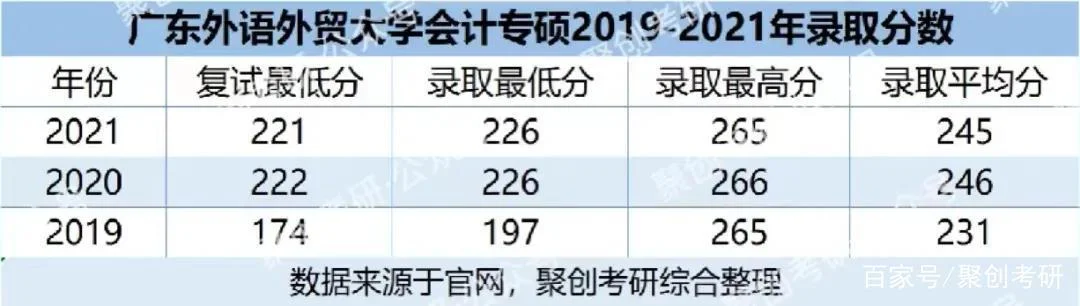 本科会计硕士考研_1