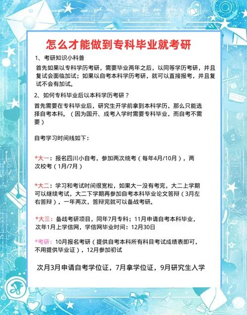 自考专科生考研-自考专科考研
