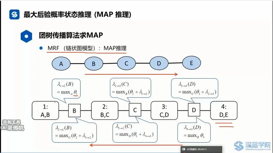引用传递原理_2