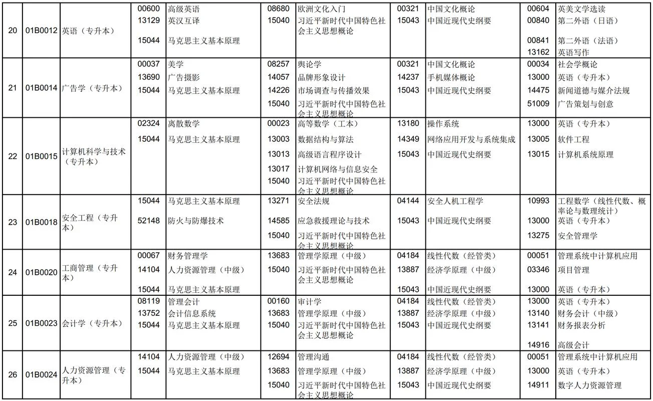 北京自考专科一次可以报考多少科-北京自考专科一次考几科