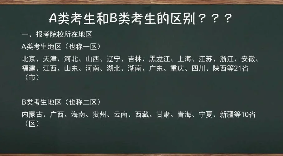a类b类考研什么意思-考研a类b类含义