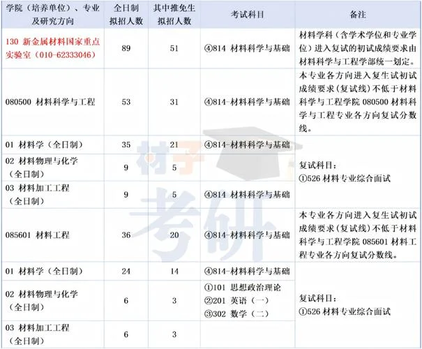 材料物理考研方向_1