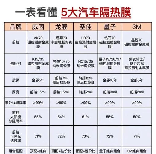 十大太阳膜品牌排行榜_1