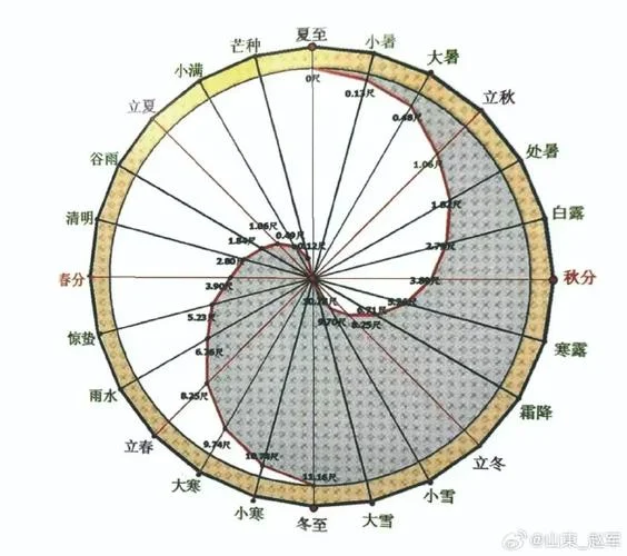 中国夏令时在哪一年_2