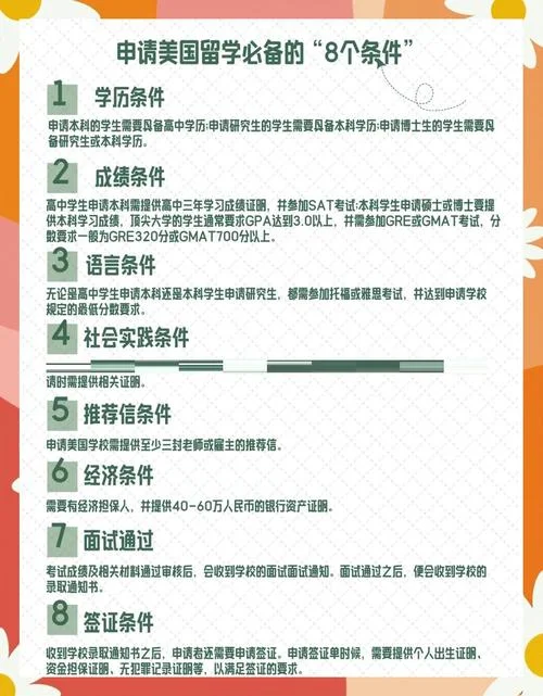 美国留学学历要求_2