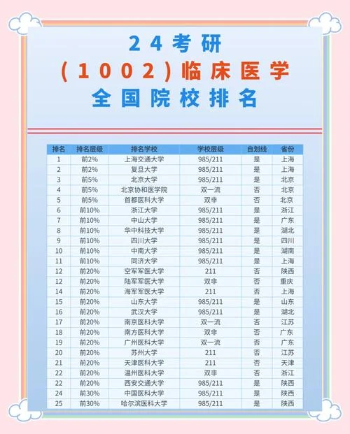 西安考研医学院排名-西安考研医学院排名