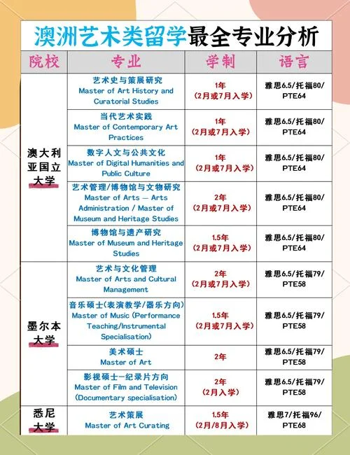 有哪些专业国外艺术留学-国外艺术留学专业有哪些