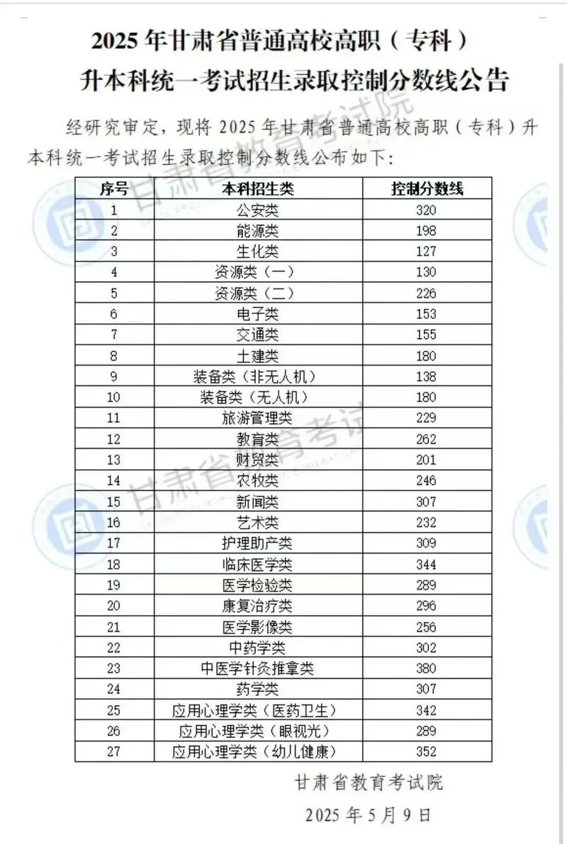 甘肃省学业水平考试成绩查询入口_1