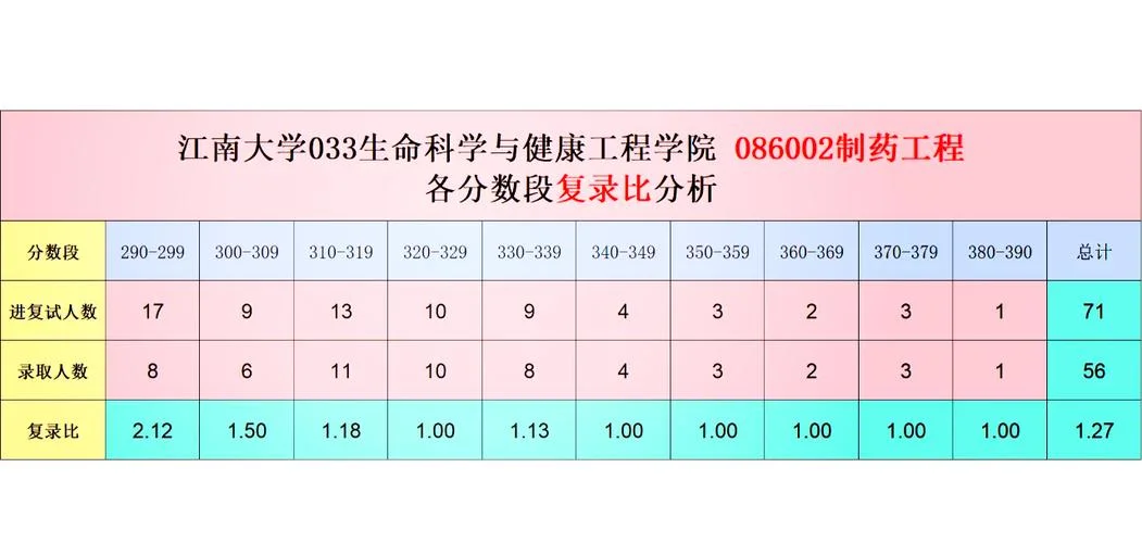 制药工程考研方向学校_2