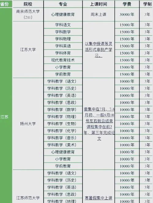 教育管理专业考研排名_2
