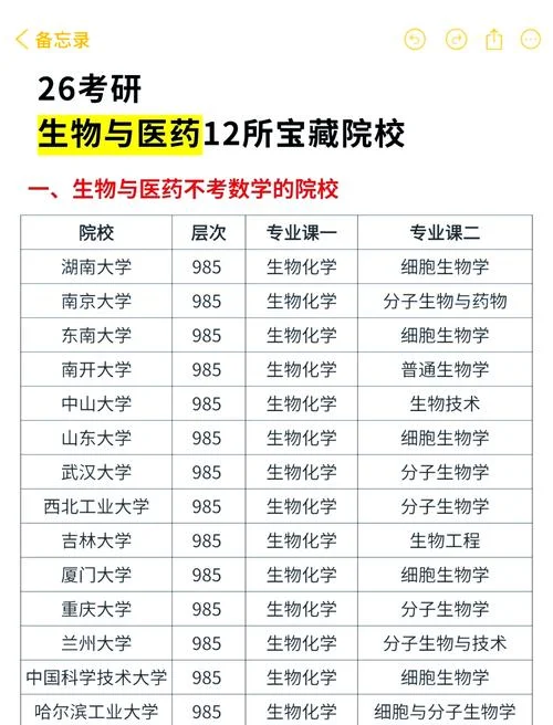 医学院校考研难度排名-医学院考研难度排行