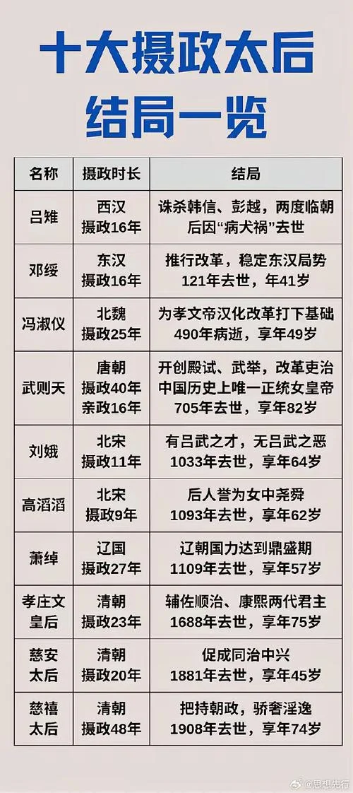 历史千古完人排行-历史完人排行榜