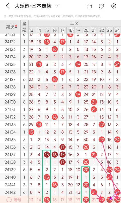 大乐透141期历史-大乐透141期历史