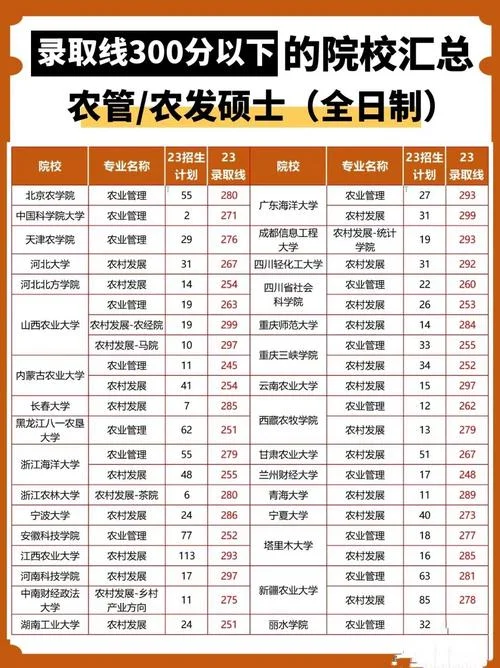 农林经济管理考研院校排名-农林经管考研院校