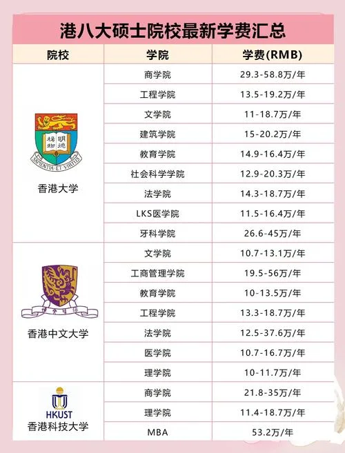 留学香港读研一年费用_1