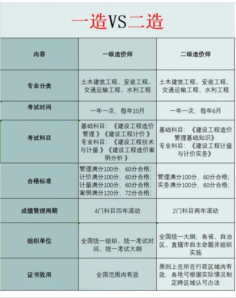 浙江二级造价师挂靠-浙江二级造价师