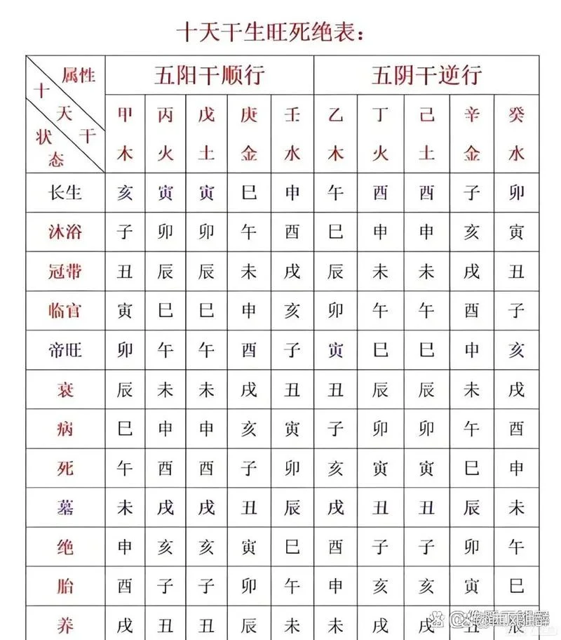 十干禄绝表出自_2