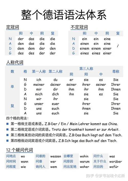德语是哪个国家的语言-德语是德国语言