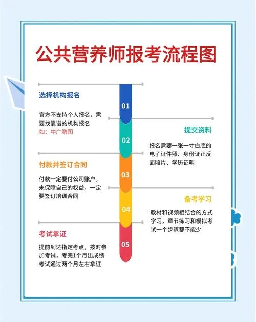营养师招聘条件要求_2