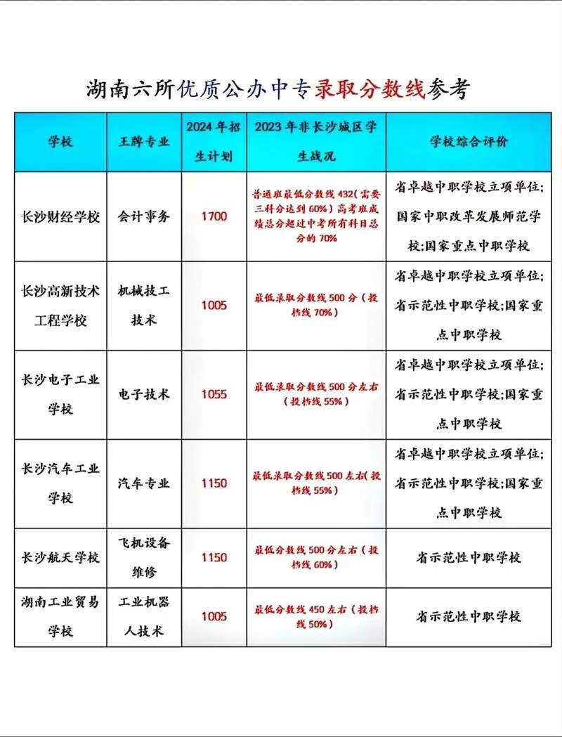 初中怎样报考中专-初中报考中专指南