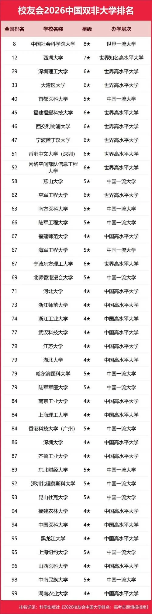 北京前二十名大学-北京前二十名大学