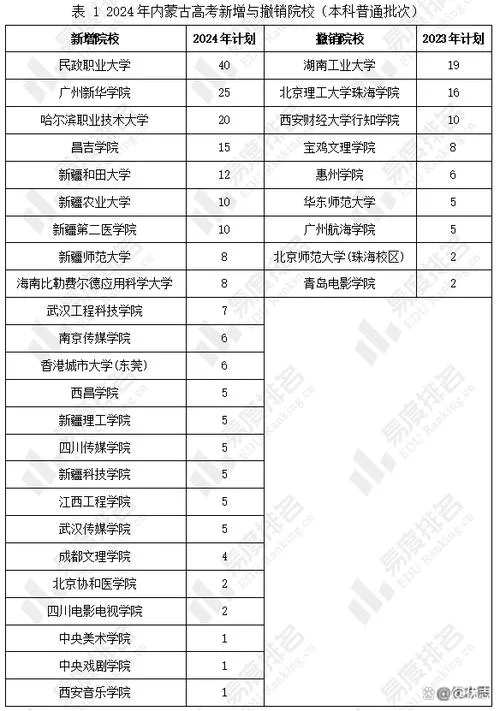 2022年内蒙古招生考试信息网_1