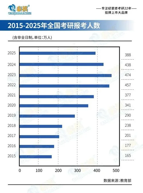 2017考研查询排名_2