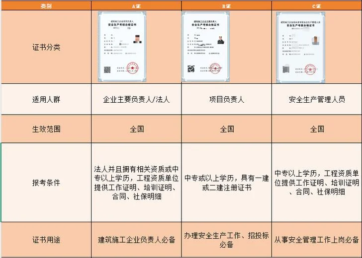 安全员证书查询网站-安全员证书查询网